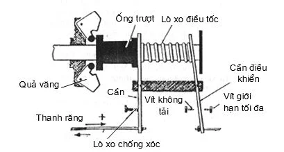 Bộ điều tốc bơm cao áp ve