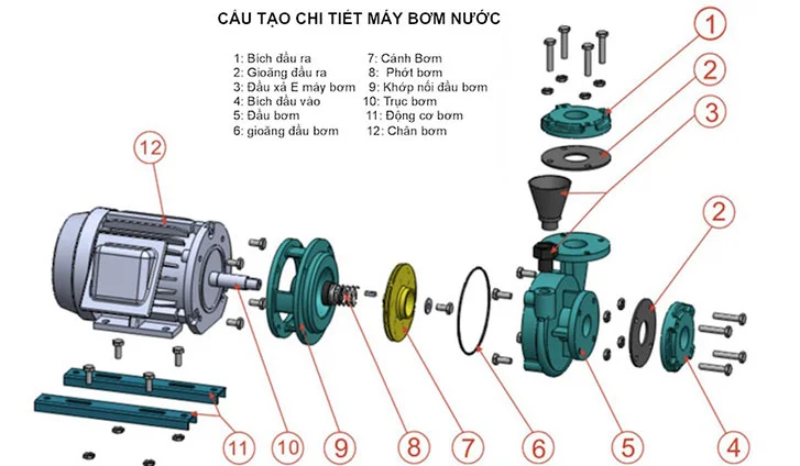 Các bộ phận của máy bơm nước