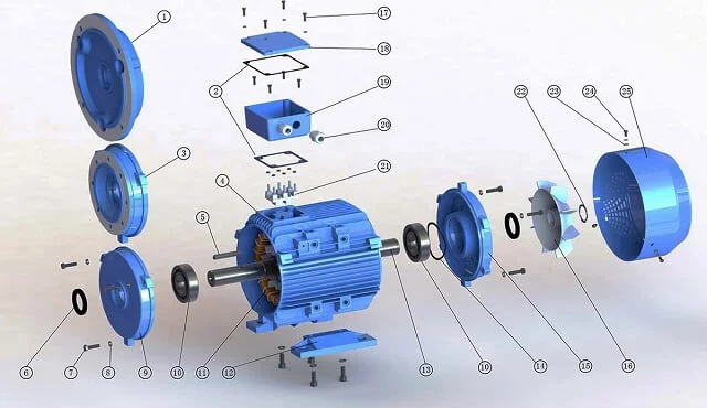 Cấu tạo Máy bơm nước công nghiệp