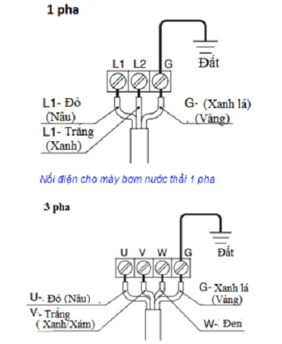 Đấu bơm hỏa tiễn 1 Pha