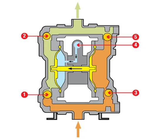 Nguyên lý bơm màng khí nén
