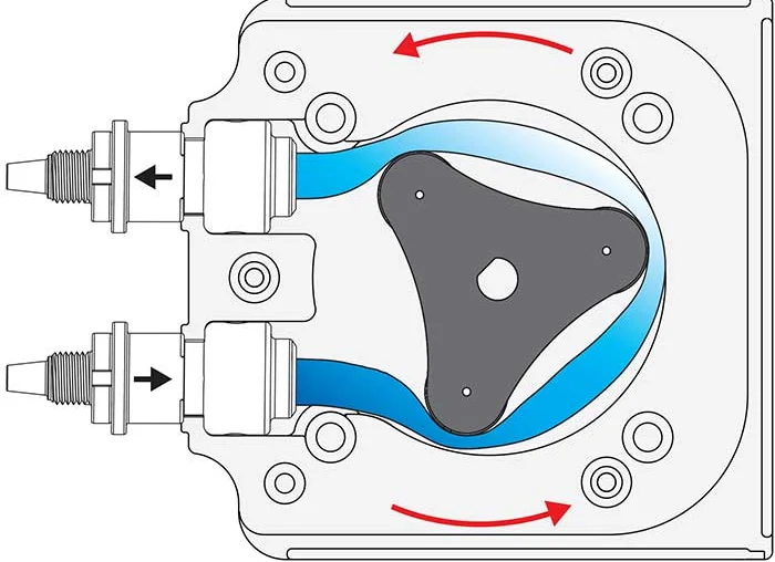 Peristaltic pump là gì 2