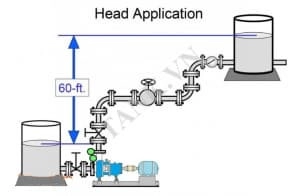 Công thức tính áp suất cột nước