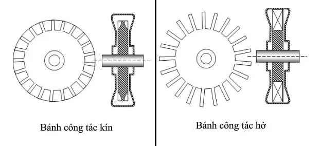 Bánh công tác cần được chế tạo chính xác và cân đối