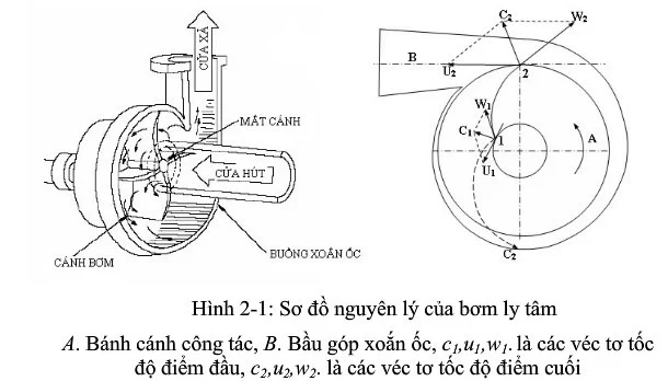 Với thiết kế đơn giản và hiệu suất cao