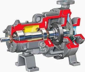 Sự lưu thông của chất lỏng qua các cánh làm tăng áp suất và tốc độ