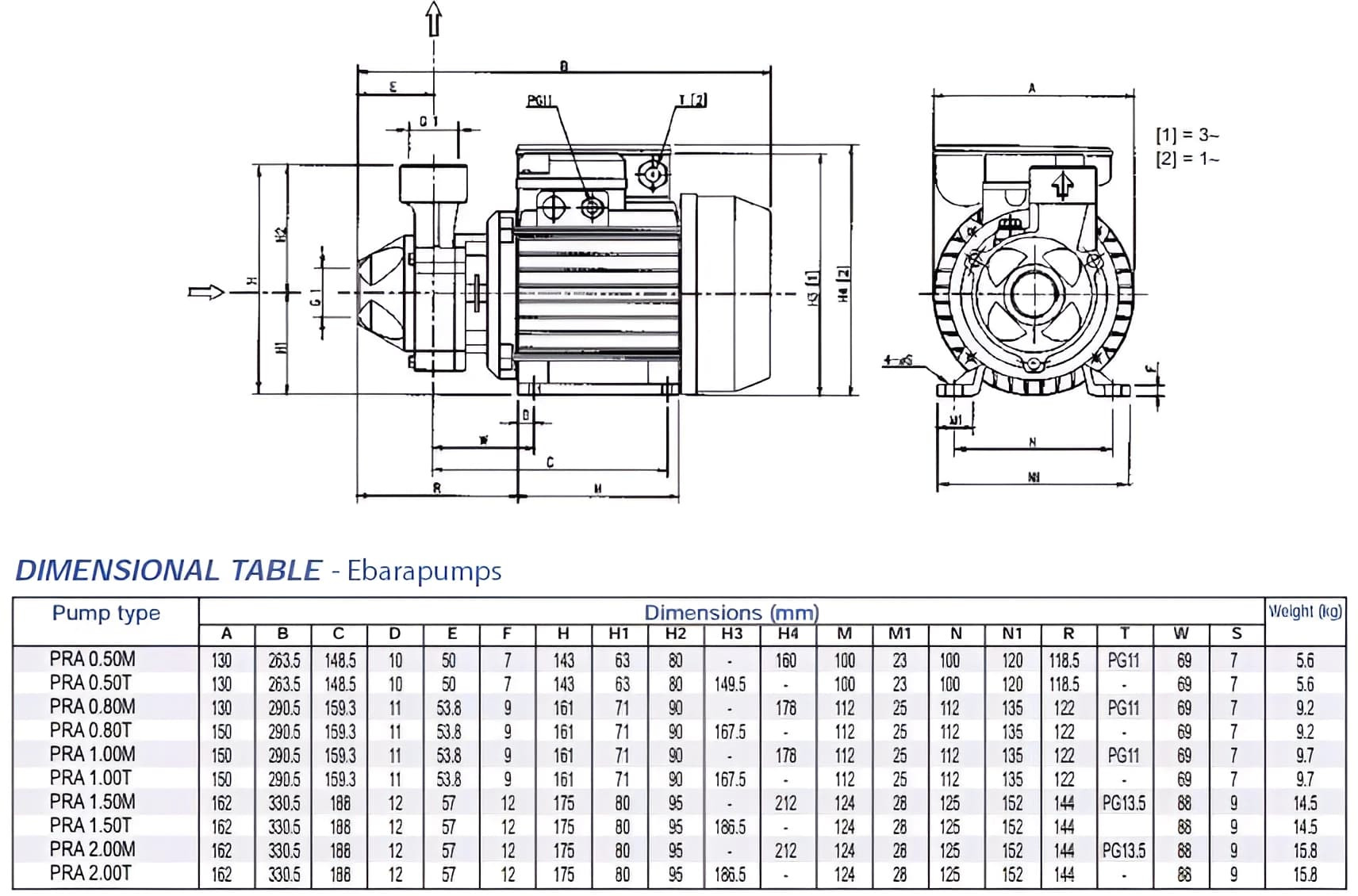 Hình ảnh catalogue của máy bơm ly tâm trục ngang tham khảo