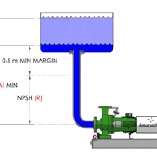 Chiều sâu cột nước bơm của máy bơm được tính