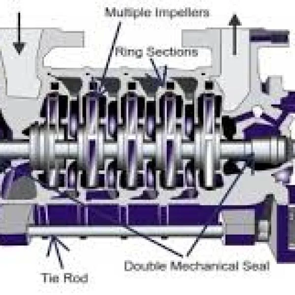 Multistage centrifugal pump là gì