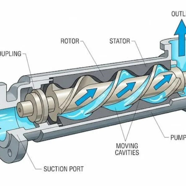 Progressive pump là gì