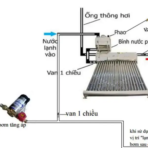 Bơm tăng áp năng lượng mặt trời