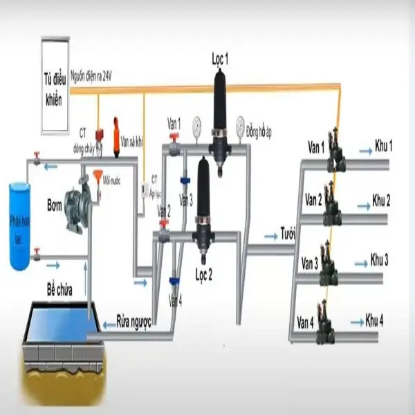 Hệ thống tưới tự động