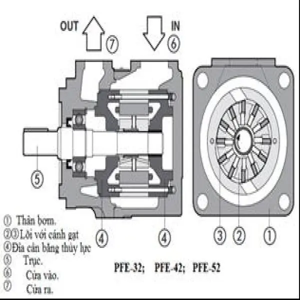 Bơm trợ lực lái kiểu cánh gạt