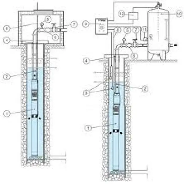 Cách lắp bơm hỏa tiễn