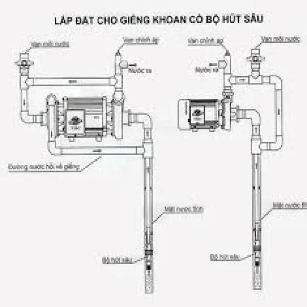 Cách lắp bơm