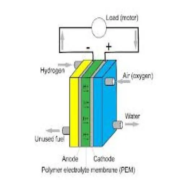 Động cơ hydro