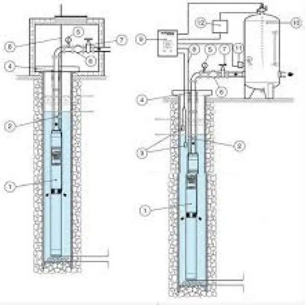 Sơ đồ lắp máy bơm giếng khoan