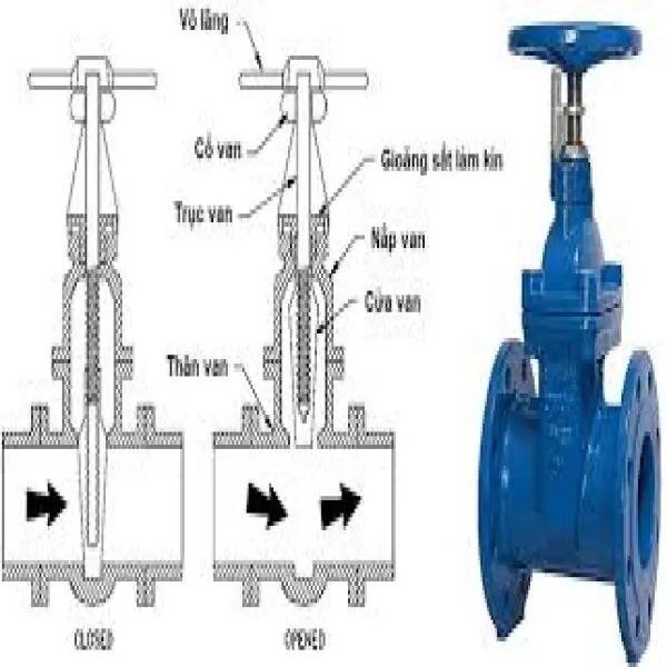 Van nước công nghiệp