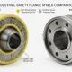 Flange Shield Là Gì? Giải Pháp Bảo Vệ Mặt Bích An Toàn Hiệu Quả