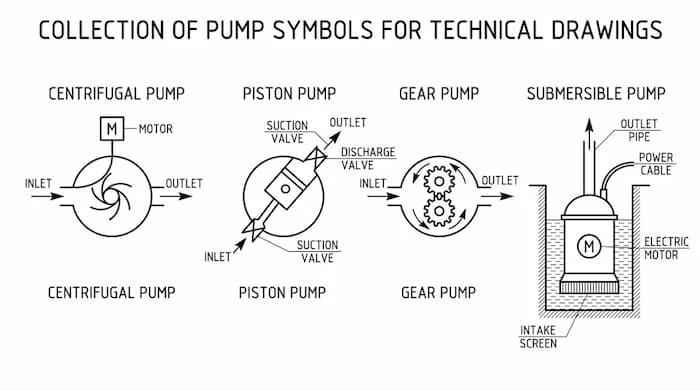 Các loại ký hiệu ở máy bơm