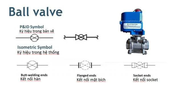 Ký hiệu cơ bản máy bơm