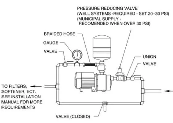 Sơ đồ hệ thống bơm nước trong gia đình
