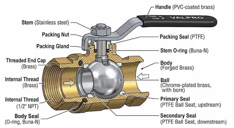 Ảnh cấu tạo van