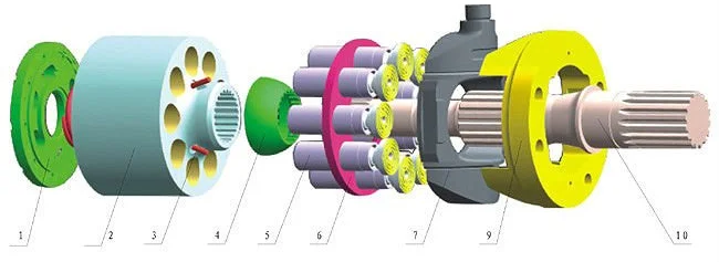 Cấu tạo bơm Piston hướng trục