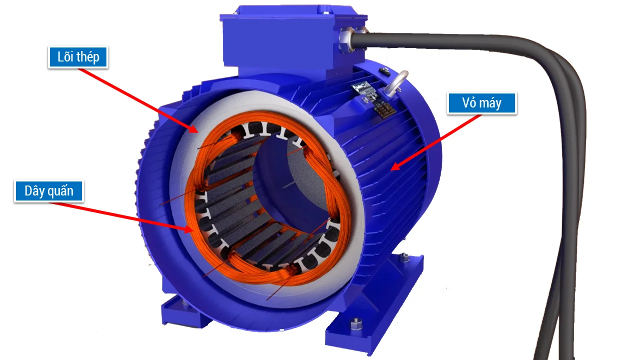 Động cơ điện không đồng bộ 3 pha