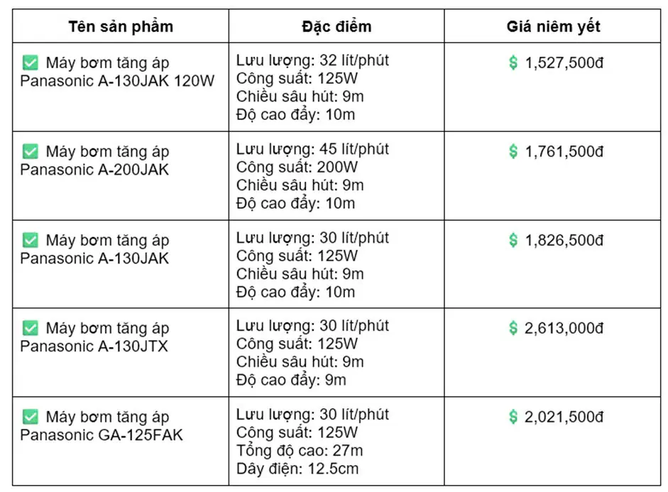 httpstank.vnbang-gia-may-bom-panasonic.html