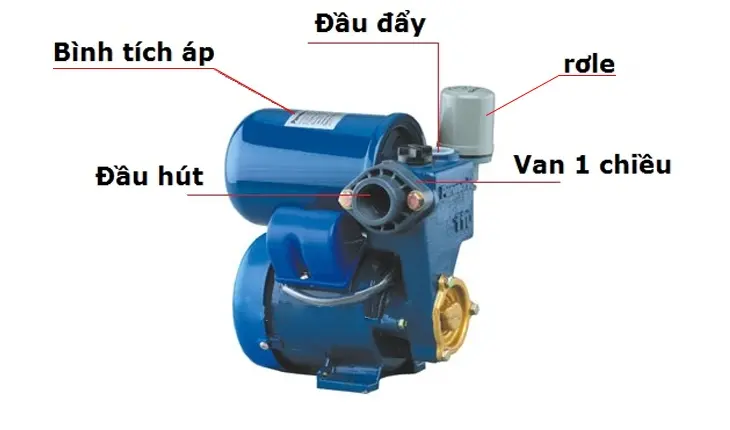 httpstank.vnbom-nuoc-dien-1-chieu.html (2)