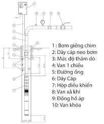 httpstank.vncach-lap-bom-hoa-tien.html-1