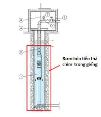 httpstank.vncach-lap-bom-hoa-tien.html
