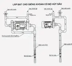 httpstank.vncach-lap-bom.html (2)