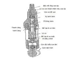 httpstank.vncau-tao-bom-cao-ap-pe.html (3)-1