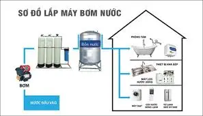 httpstank.vnmay-bom-tang-ap-cho-bon-nuoc.html (3)