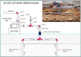 httpstank.vnso-do-lap-may-bom-gieng-khoan.html (3)