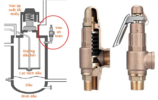 Van xả nước tự động máy nén khí 2