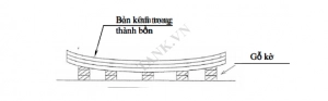 Hình 2. Khi lưu kho, bắt buộc phải có gỗ kê để đảm bảo giữ bể. Gỗ kê phải đảm bảo hàng cách mặt đất nguyên dạng của tấm tôn thành ít nhất 150mm.