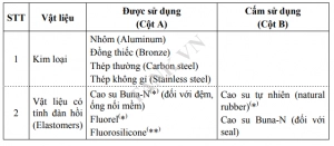 Bảng 2. Quy định về vật liệu