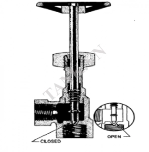 Van kim (Needle valves): 