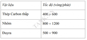 Tốc độ miết phụ thuộc vào vật liệu biến dạng