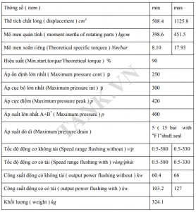 Thông số kỹ thuật của động cơ MRD 1100 -1