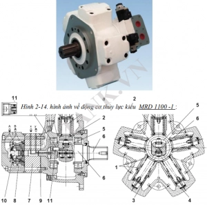 Bản vẽ kết cấu động cơ MRD 1100 -1