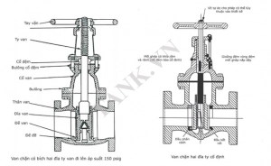 Cấu tạo van cửa