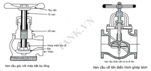 Bản vẽ cấu tạo van cầu