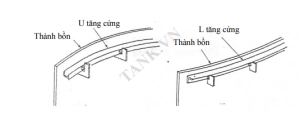 Hình 12. Phương pháp tăng cứng thành bồn.